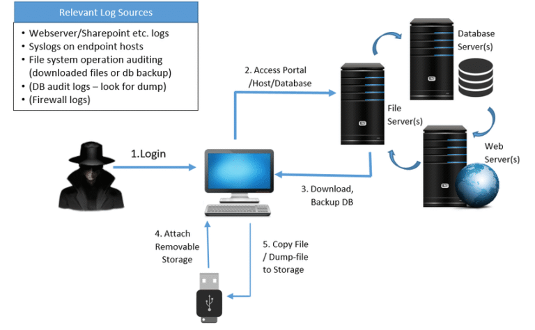 An-example-of-Data-Theft-Case