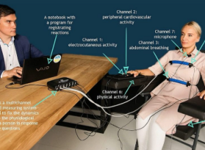 polygraph testing
